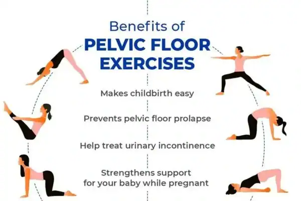 Pelvic Floor Exercises with faecal incontinence sc