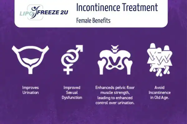 What Is Urinary Incontinence and Why Does It Happen sc?