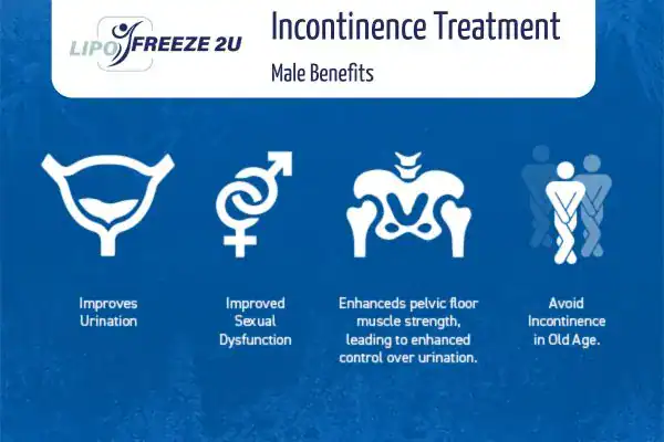 What to Expect During the Treatment sc