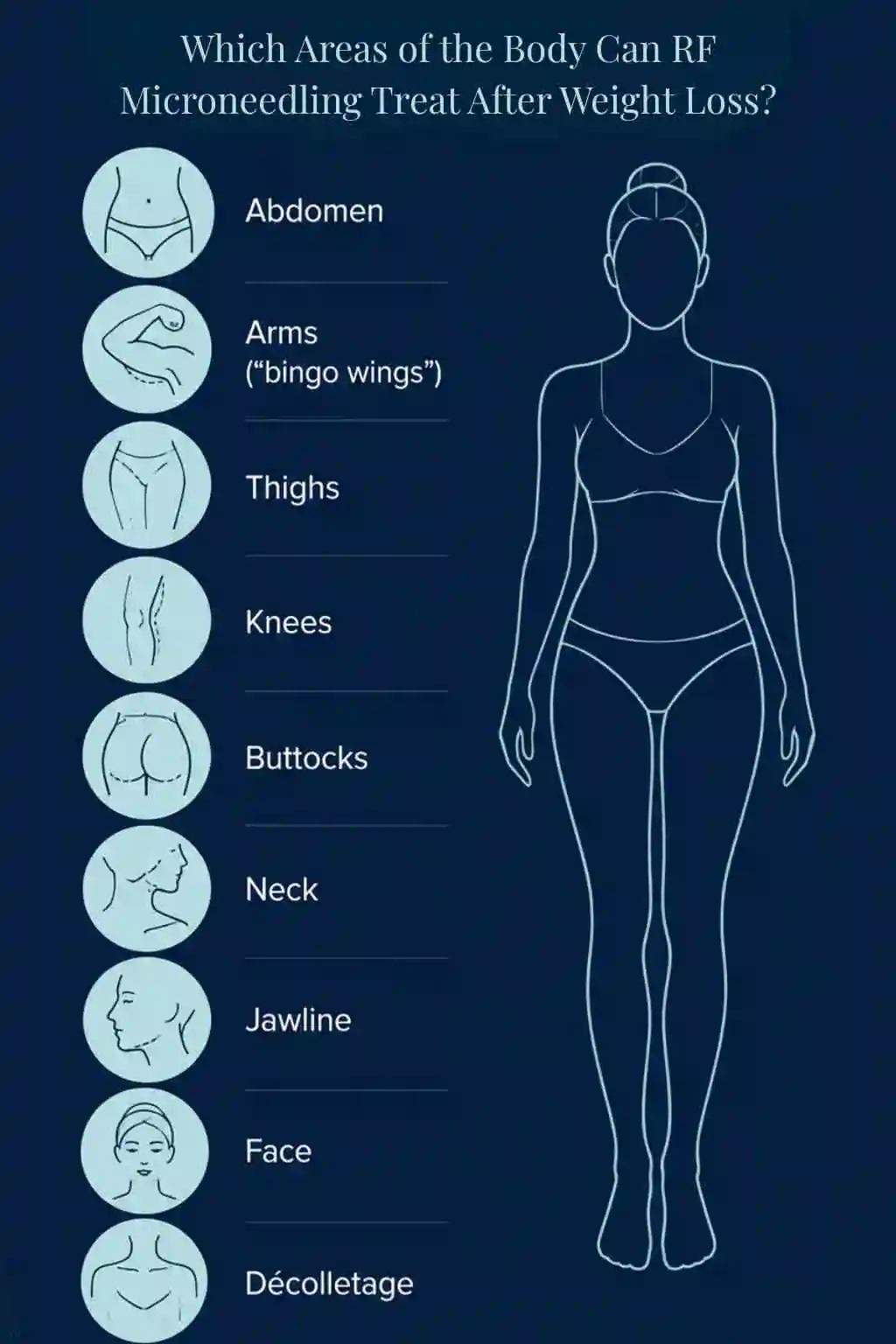 Which Areas of the Body Can RF Microneedling Treat After Weight Loss sc?